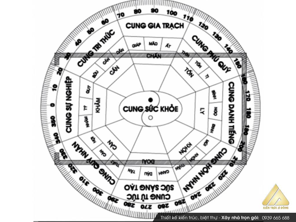 Phong thủy nhà biệt thự