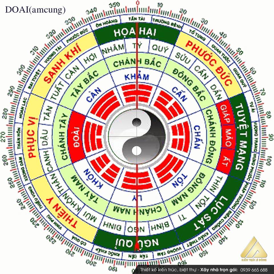 Phong thủy nhà biệt thự