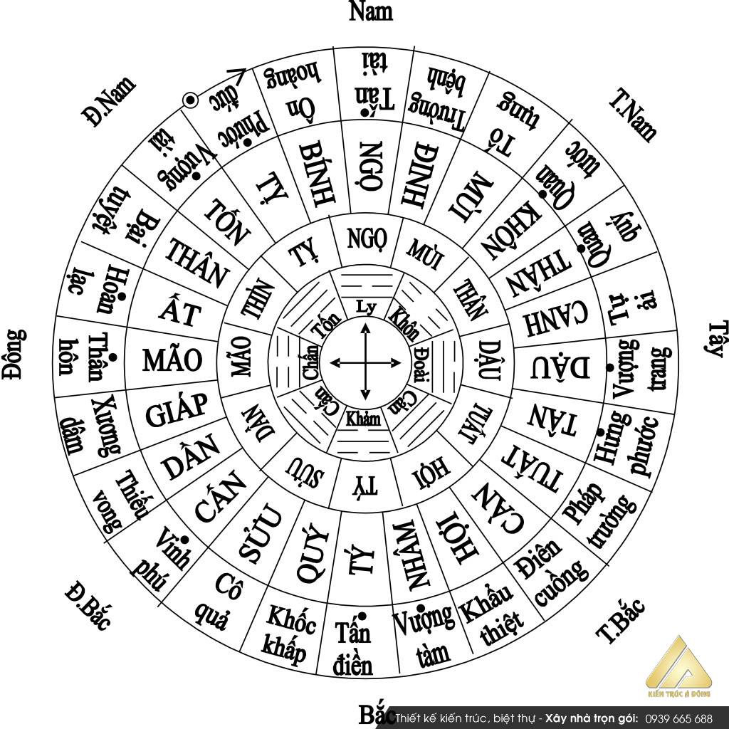 Phong thủy nhà biệt thự