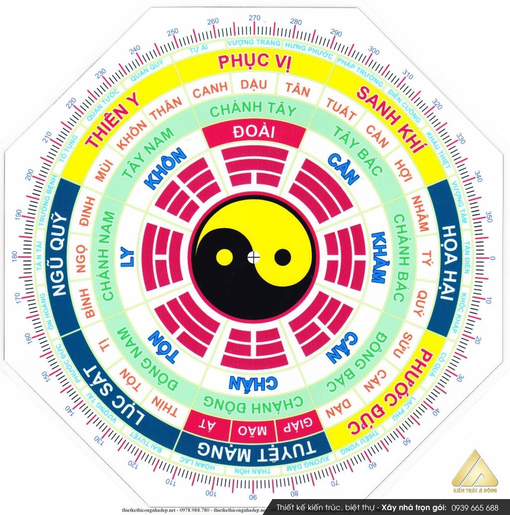 Phong thủy nhà biệt thự