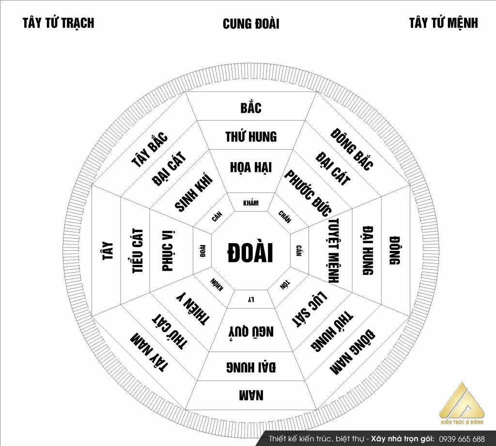 Phong thủy nhà biệt thự