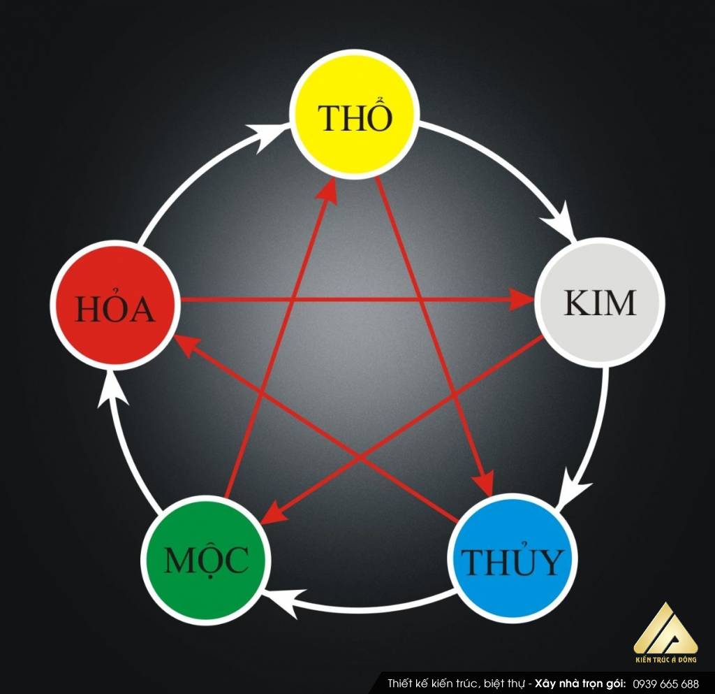 Phong thủy nhà biệt thự