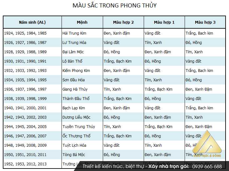 Phong thủy theo tuổi