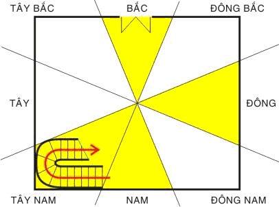 Phong thủy theo tuổi