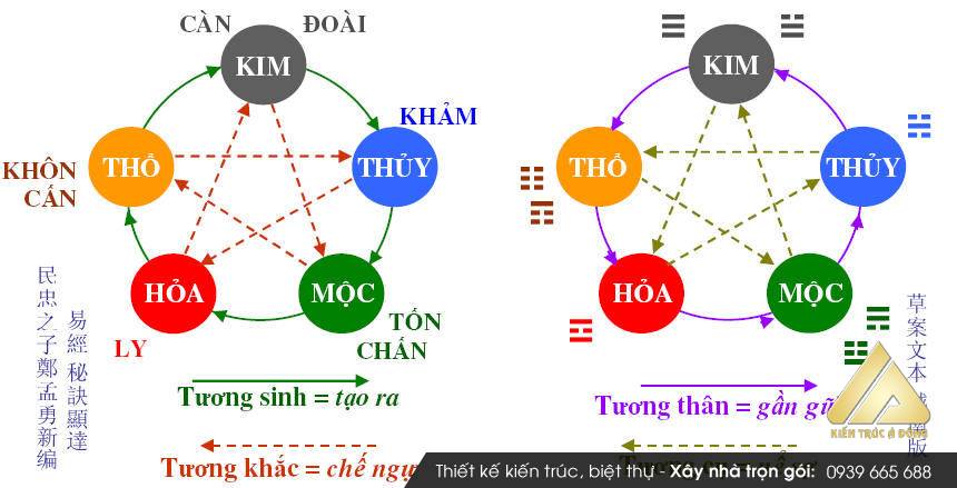 Phong thủy theo tuổi