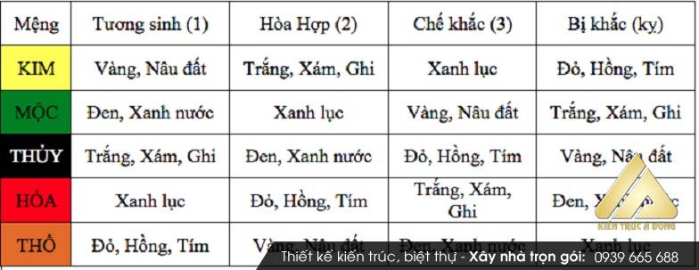 Phong thủy theo tuổi