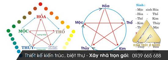 Phong thủy theo mệnh