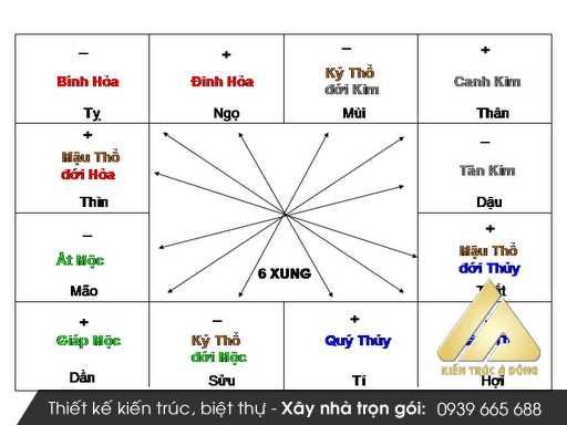 Phong thủy hướng nhà