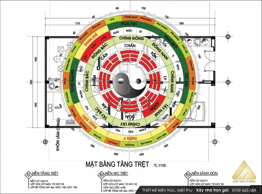 Phong thủy hướng nhà