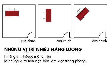 Phong thủy công sở