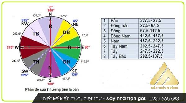 Phong thủy cửa nhà