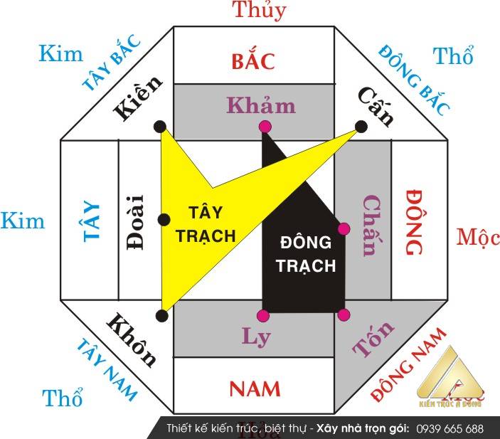 Phong thủy cửa nhà