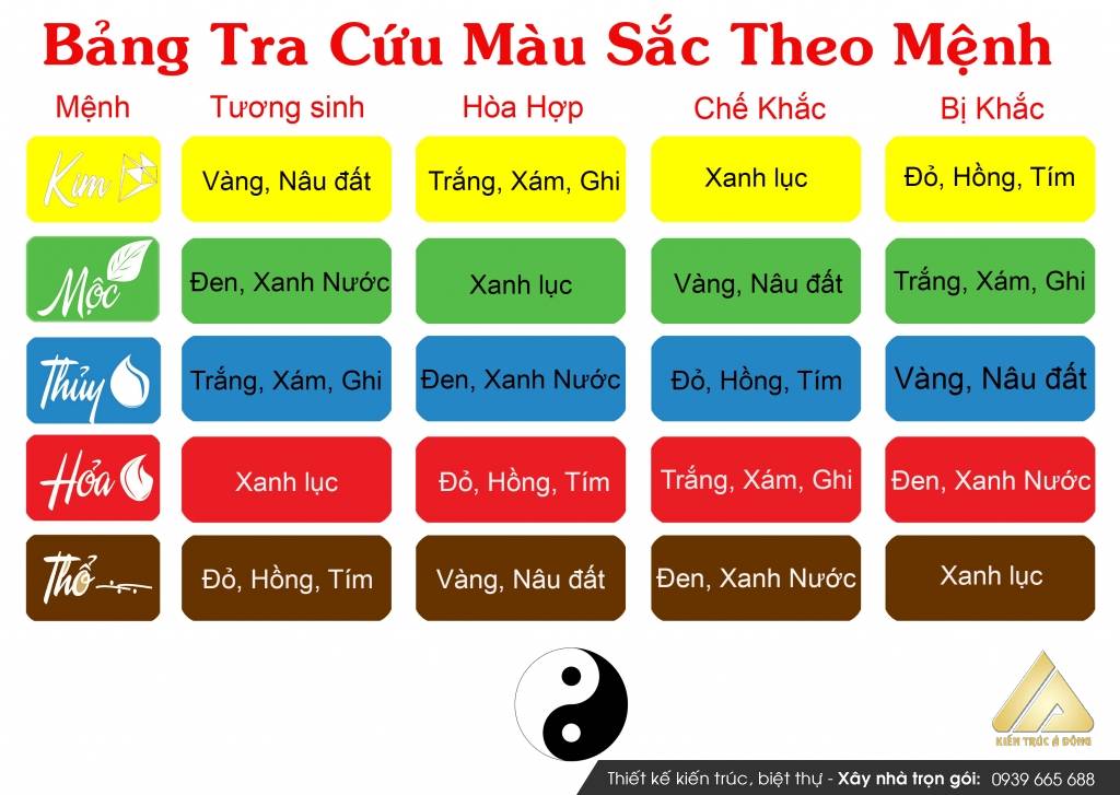 Phong thủy màu sắc