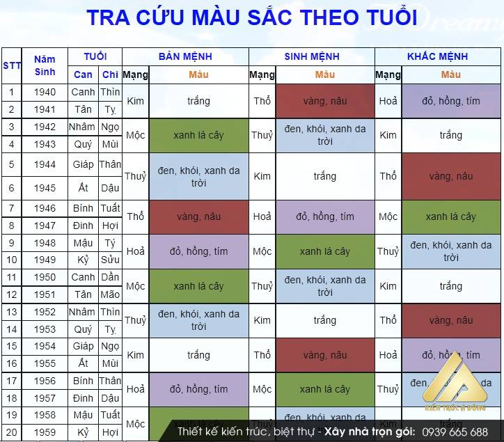 Phong thủy màu sắc