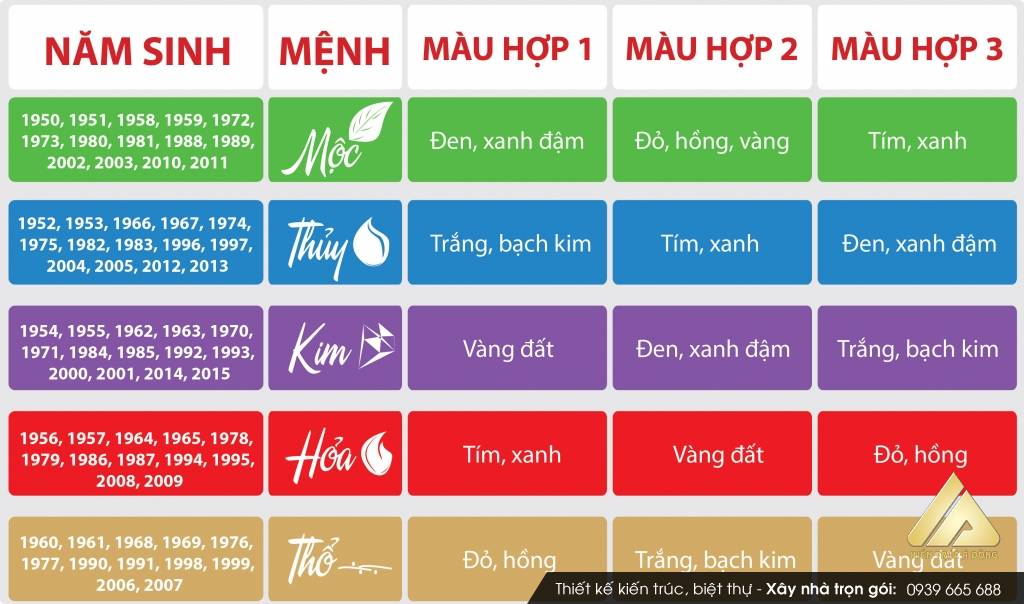 Màu sắc hợp phong thuỷ cho mệnh Thuỷ nhất