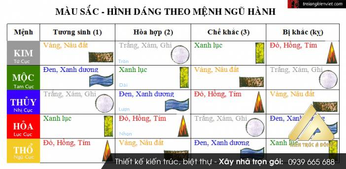 Phong thủy màu sắc