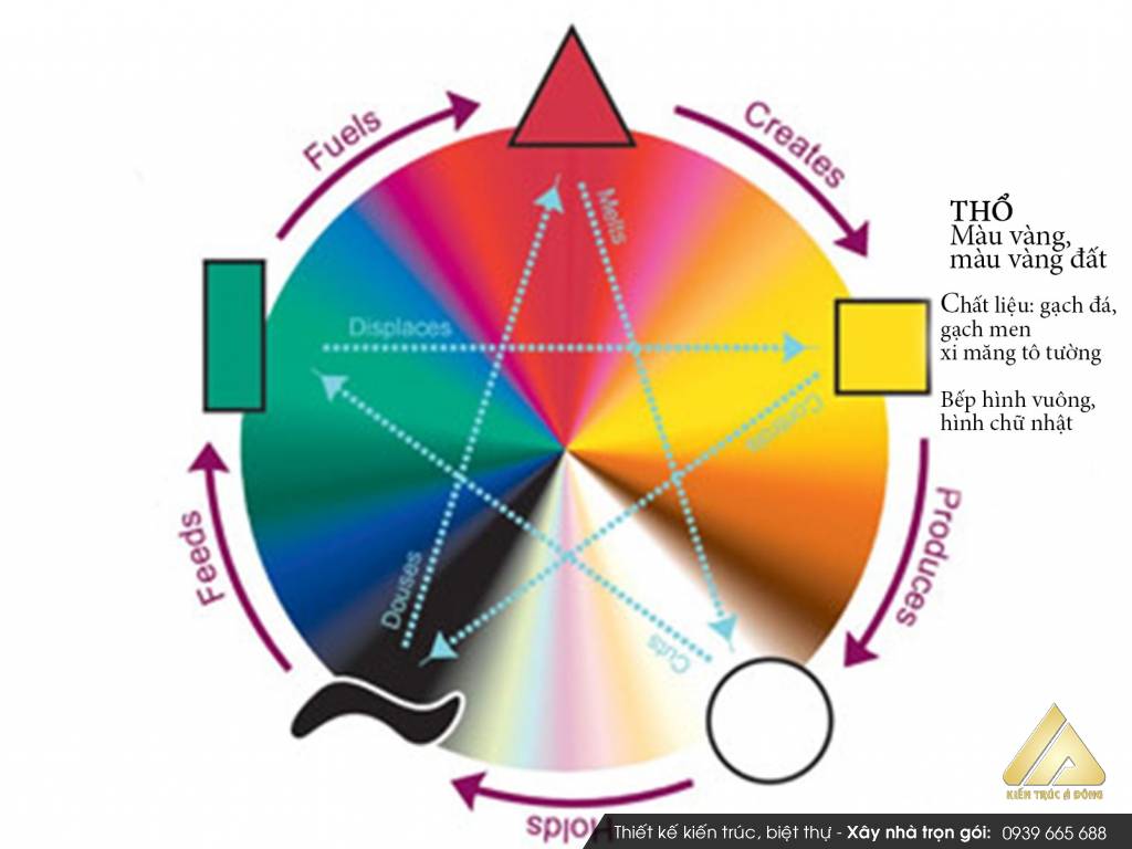 Phong thủy màu sắc