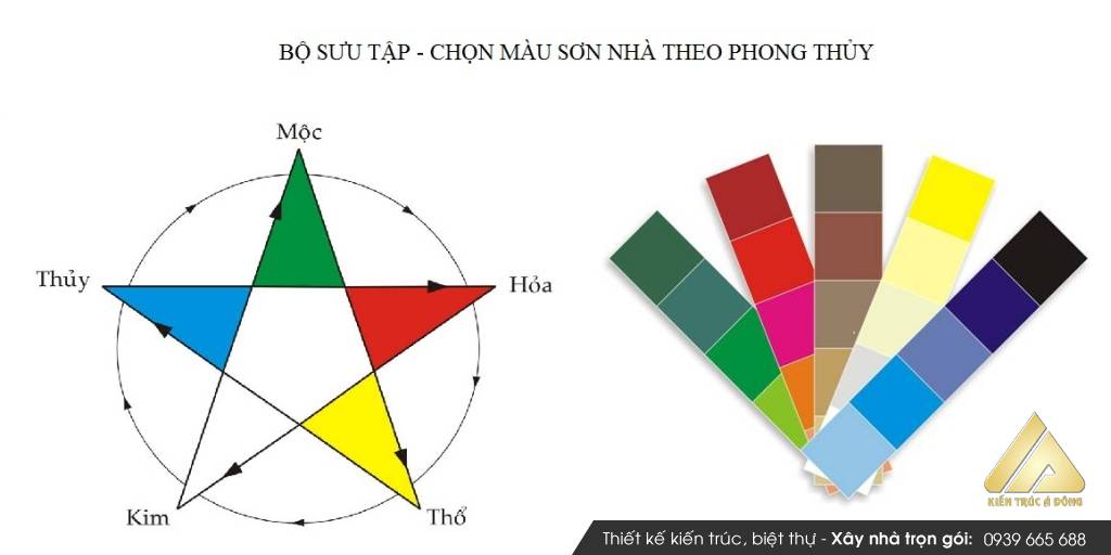 Phong thủy màu sắc