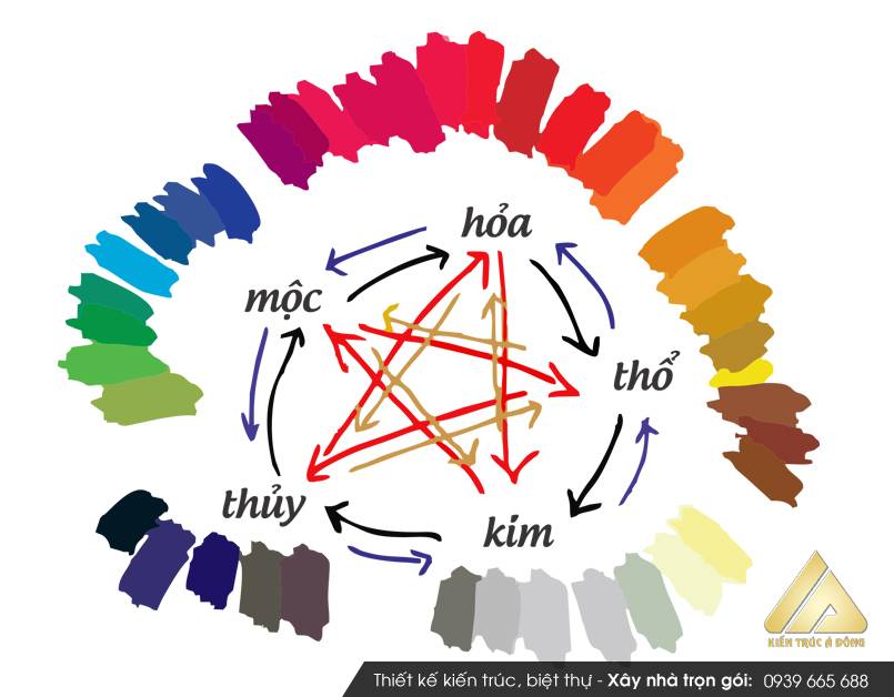 Kiến thức đúng về màu sắc hợp phong thủy cho mệnh Kim