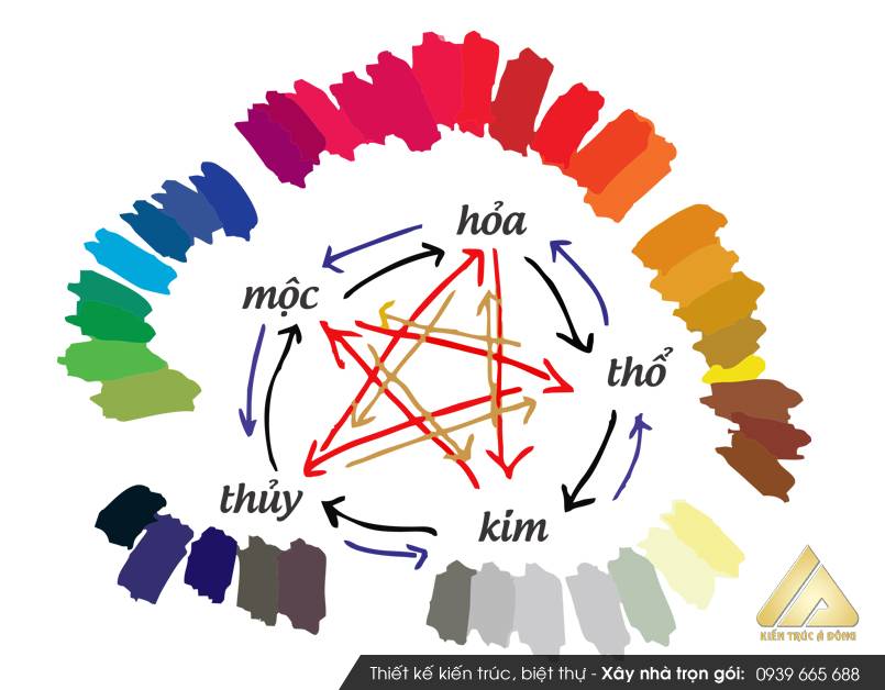 Kiến thức đúng về màu sắc hợp phong thủy cho mệnh Hỏa