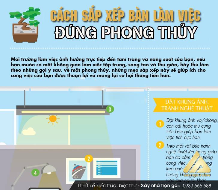 Phong thủy phòng làm việc