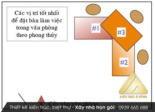 Phong thủy phòng làm việc