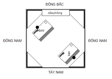 Phong thủy phòng làm việc