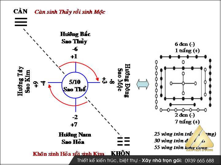 Phong thủy phòng làm việc