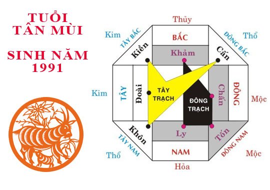 Phong thủy nhà ở năm 2022 cho tuổi Tân Mùi 1991