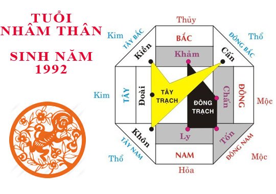 Phong thủy làm nhà năm 2022 cho tuổi Nhâm Thân 1992 chính xác 100%