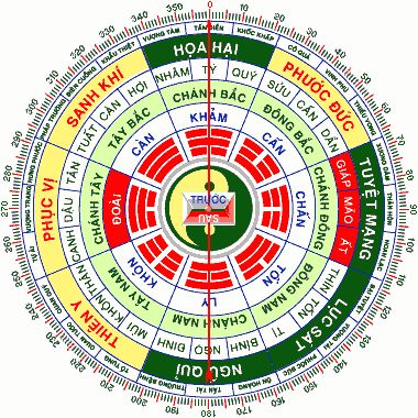 Xem tuổi làm nhà theo phong thủy cho tuổi 1974 Giáp Dần