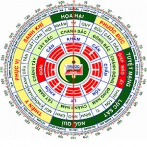 Xem tuổi làm nhà theo phong thủy cho tuổi 1975 Ất Mão