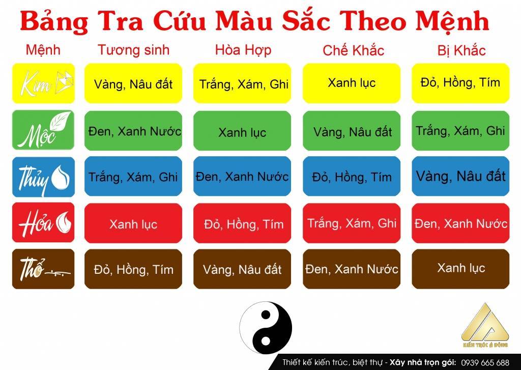 Kiến thức đúng về màu sắc hợp phong thủy cho mệnh Thổ